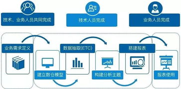 你希望科技的温度是几度——从心理学窥探商业智能中的人心与电子商务技术服务