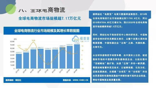 2019年度中国物流科技行业数据报告 电子商务技术服务的融合与创新